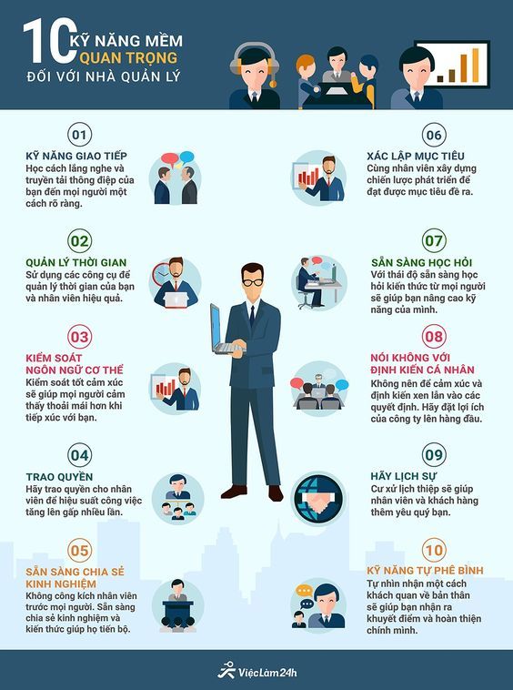 10 Ý tưởng kỹ năng quan trọng của 1 người quản lý