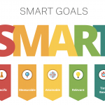 Ví dụ về thiết lập mục tiêu Smart thực tế ( Mô hình Smart là gì, ví dụ mục tiêu)