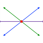 Trình bày điều kiện tính chất của 3 Đường thẳng đồng quy là gì