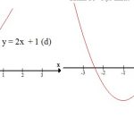 Cách biểu diễn hàm số (Hãy nêu một ví dụ thực tế về hàm số )