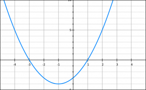 Xác định tọa độ đỉnh, phương trình của trục đối xứng của parabol y=ax2+bx+c (Công thức tính tung độ đỉnh của parabol)