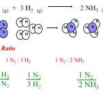 Cân bằng phản ứng H2 + N2 ra gì (và phản ứng N2 + O2 ra khí NO, NO2)