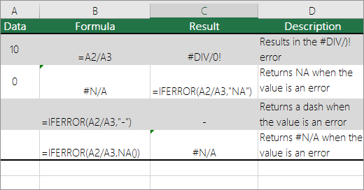 bị lỗi #div/0 trong excel (và Cách ẩn giá trị lỗi trong Excel)