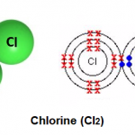 Cân bằng Cl2 + NaI | I2 + NaCl (và phản ứng Cl2 NaBr)