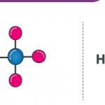 Cân bằng phản ứng C2H6 | C2H4 + H2 (và phương trình C2H6 + HCl)