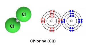 Cân bằng Cl2 + NaI | I2 + NaCl (và phản ứng Cl2 NaBr)
