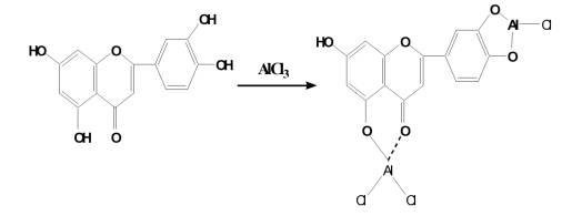 Cân bằng phản ứng Al2O3 = Al + O2 (viết pt thể hiện sơ đồ chuyển hóa Al -> AlCl3 -> Al(OH)3 -> NaClO2)