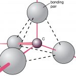 Cân bằng phản ứng CH4 = C2H2 + H2 (cấu tạo phân tử, tính chất và ứng dụng của metan)