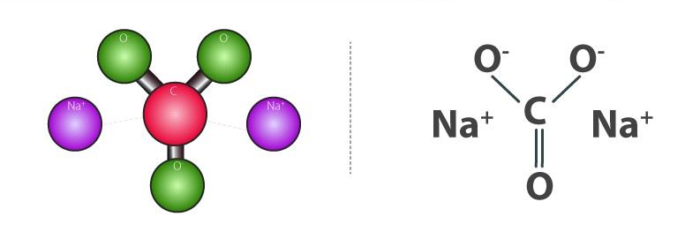 Cân bằng phản ứng Na2CO3 + NaHSO4 = H2O + Na2SO4 + CO2 (và phương trình NaHSO4 + NaHCO3 = Na2SO4 + CO2 + H2O)
