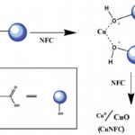 Cân bằng phản ứng CuO + NH3 = N2 + H2O + Cu (và phương trình N2 + CuO = NO + Cu)